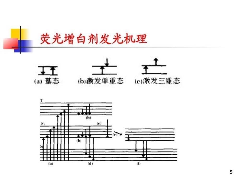 【学习课件】第三章荧光增白剂_第5页