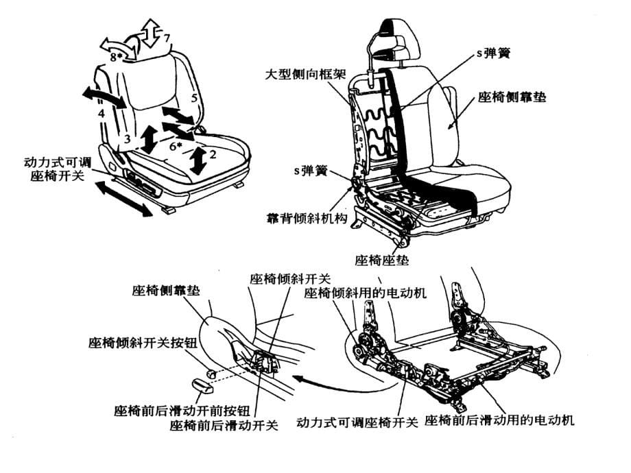 《电动座椅与安全带》PPT课件_第5页