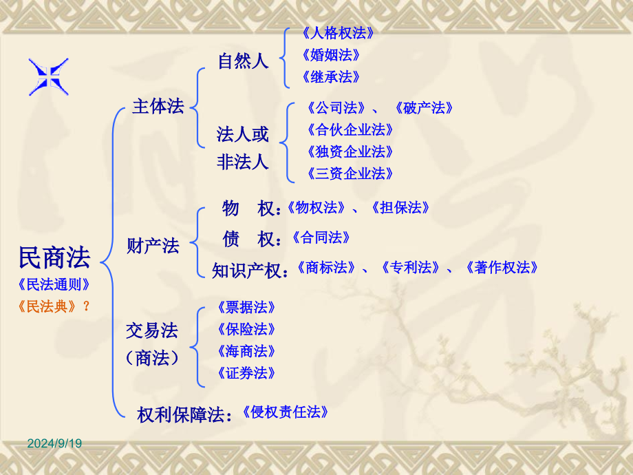 合同法工商本科课堂演示版_第2页