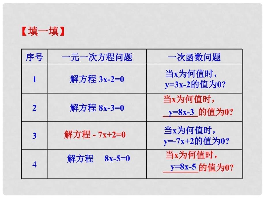 八年级数学下册 第19章 一次函数 19.2 一次函数 19.2.3 一次函数与方程、不等式（第1课时）课件 （新版）新人教版_第5页