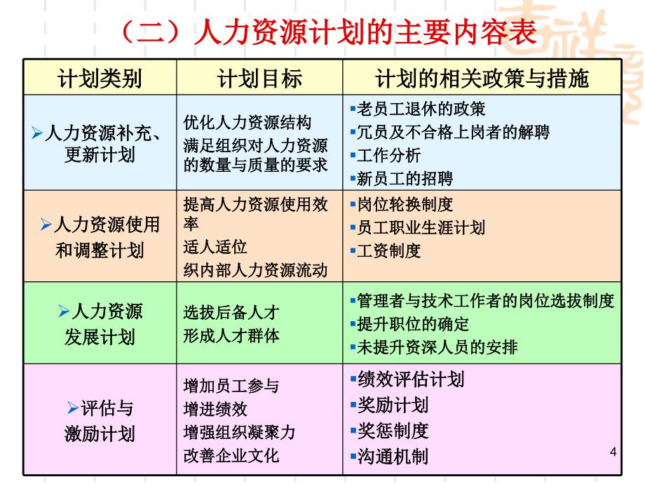 人力资源概论上海交通大学中电投培训班_第4页