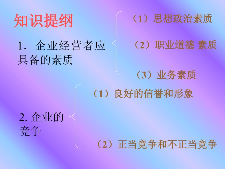 企业经营者的素质2课件_第2页