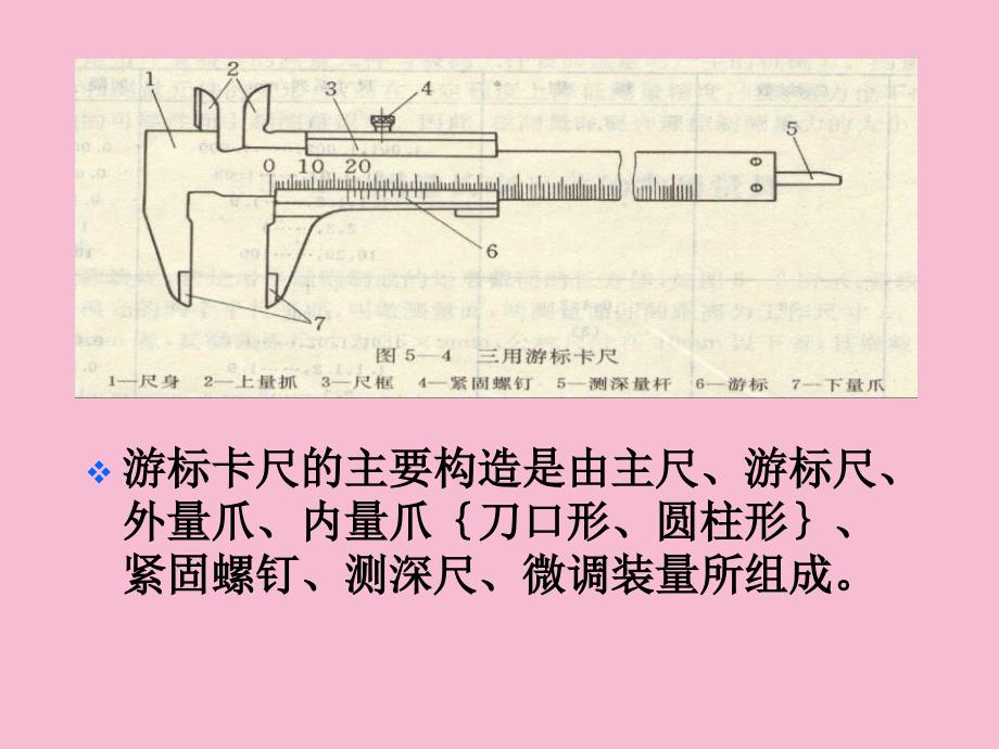 种量具培训教材ppt课件_第3页