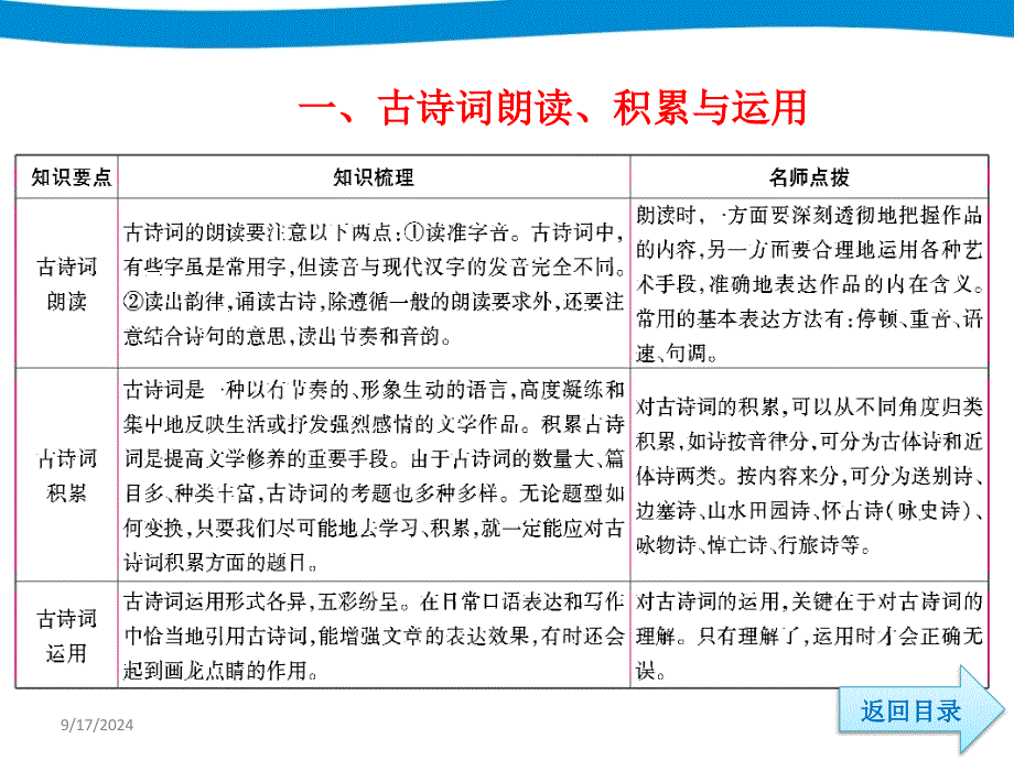 4小升初语文专项复习古诗文_第3页