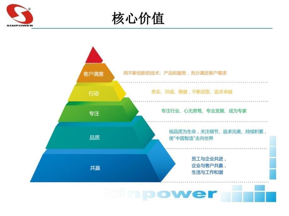 西安赛博电气与电能质量产品V_第5页