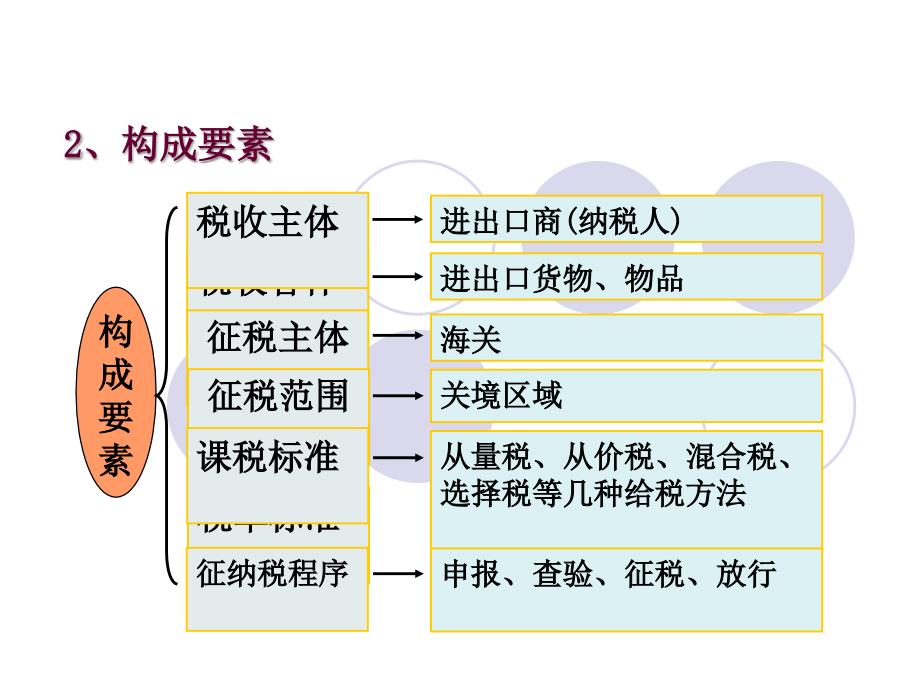 第五部分国际贸易措施_第2页