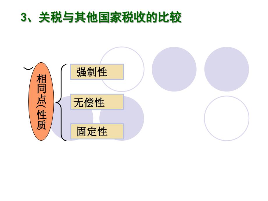 第五部分国际贸易措施_第3页