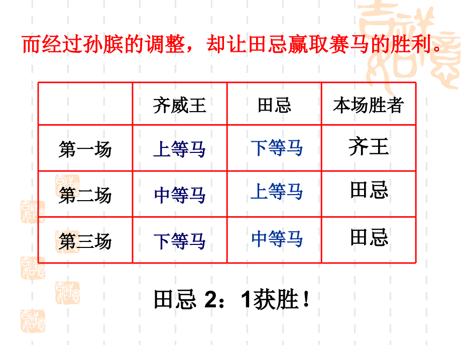 《数学广角——田忌赛马》演示课件大箕铺镇小学曹晓宇_第4页