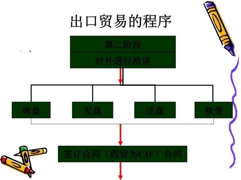 最新完善合同条款规避贸易风险PPT课件_第5页