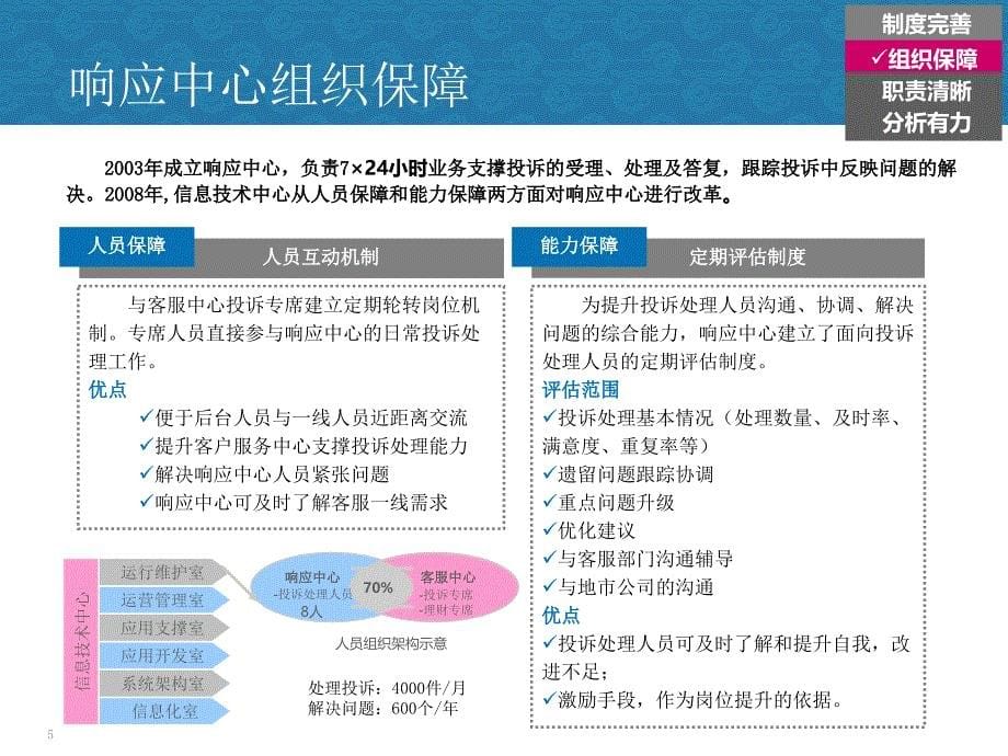 精细、协同、高效江苏公司投诉服务满意度提升_第5页