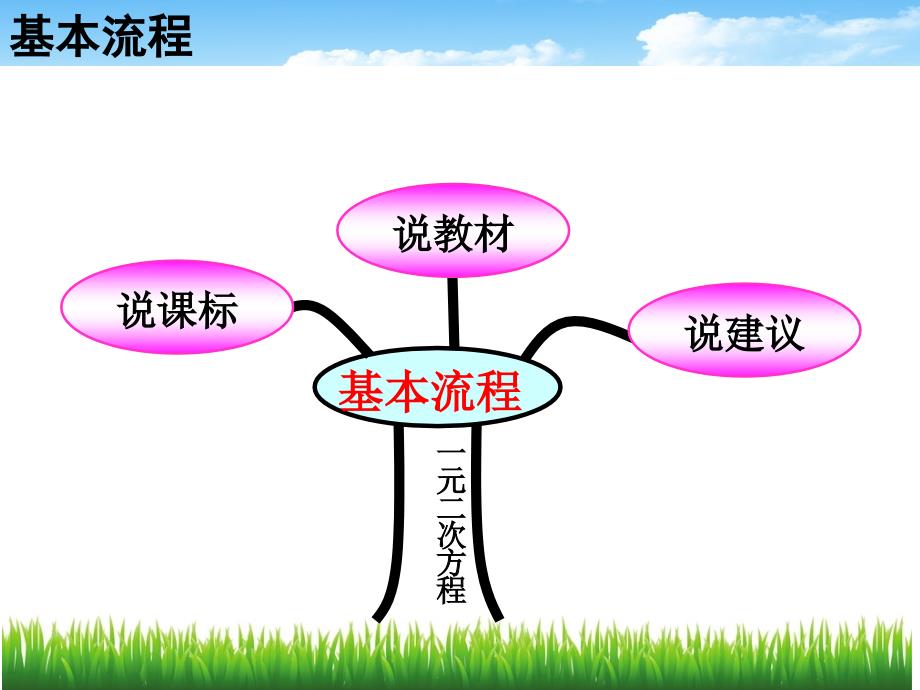 人教版数学八年级上第十一章说教材张晓梅1PPT.ppt_第2页