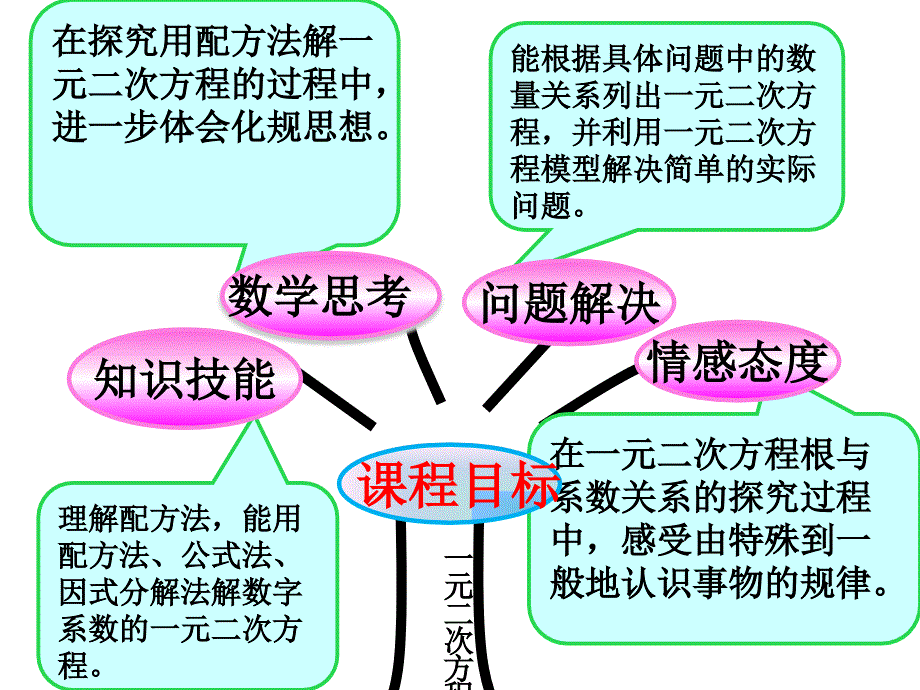 人教版数学八年级上第十一章说教材张晓梅1PPT.ppt_第4页