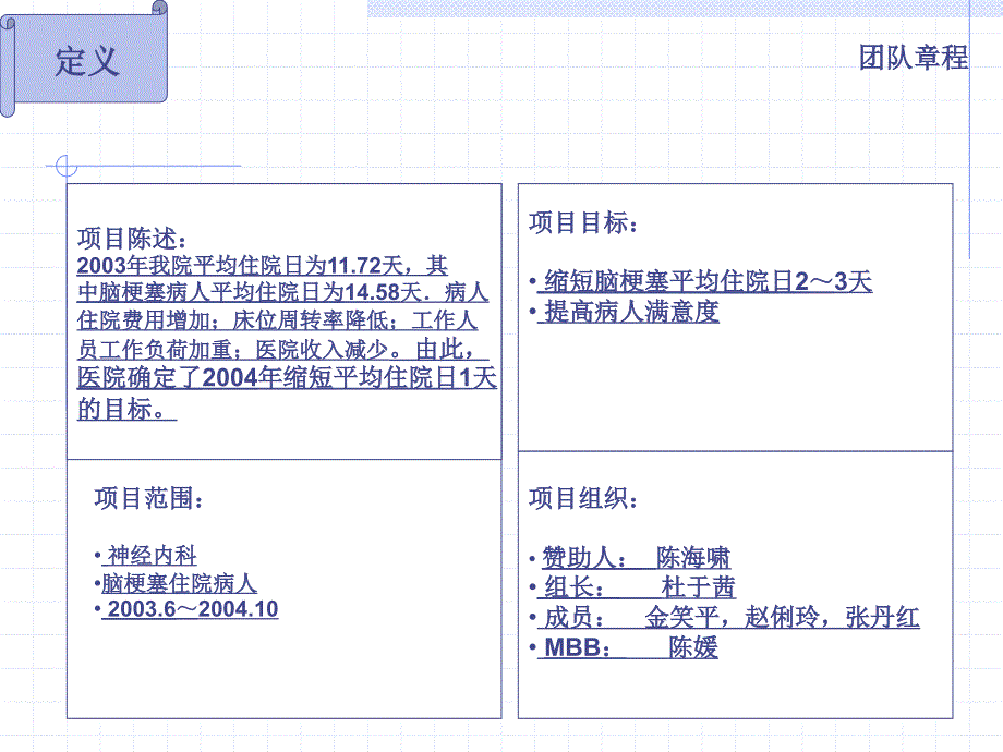 缩短脑梗塞住院病人的平均住院日课件_第2页