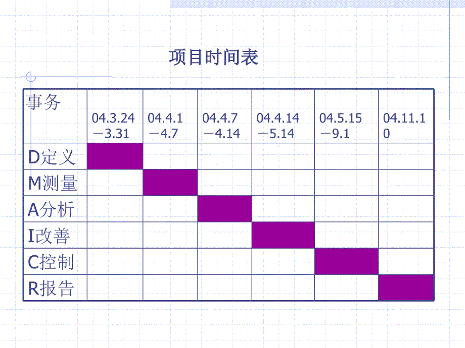 缩短脑梗塞住院病人的平均住院日课件_第3页