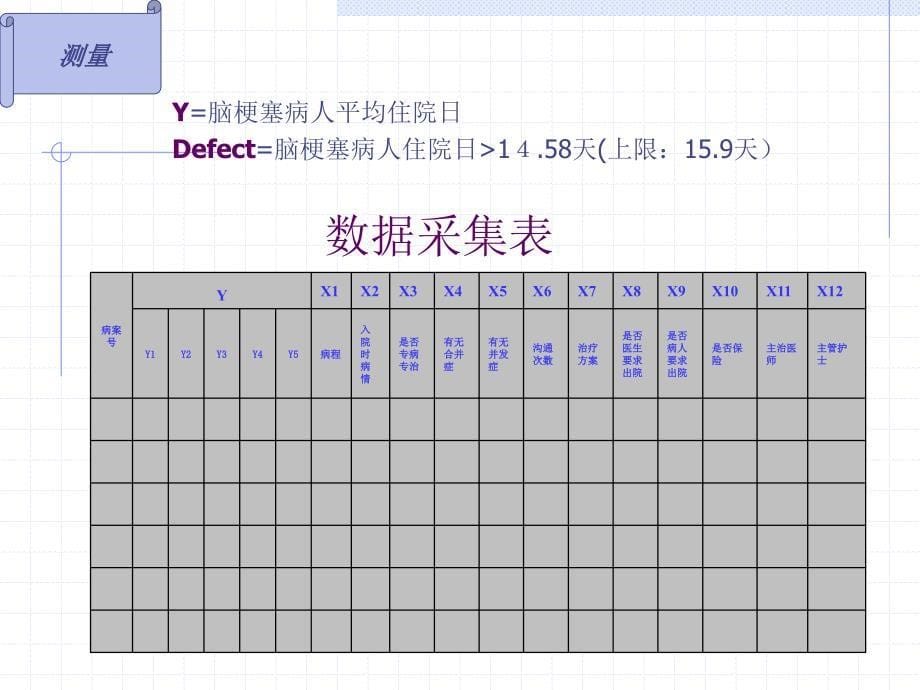 缩短脑梗塞住院病人的平均住院日课件_第5页