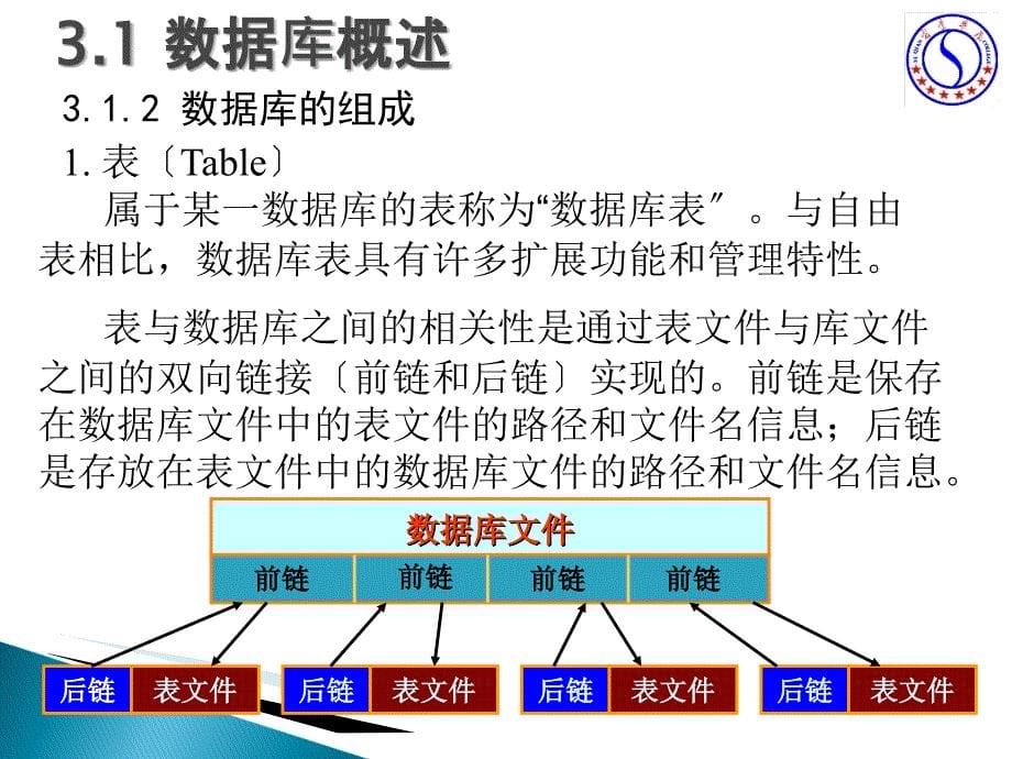 VFP第章数据库与表的创建及使用_第5页