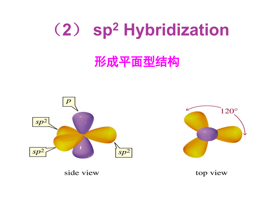 安徽高中化学竞赛有机化学第6章烯烃共92页PPT共92张PPT_第4页