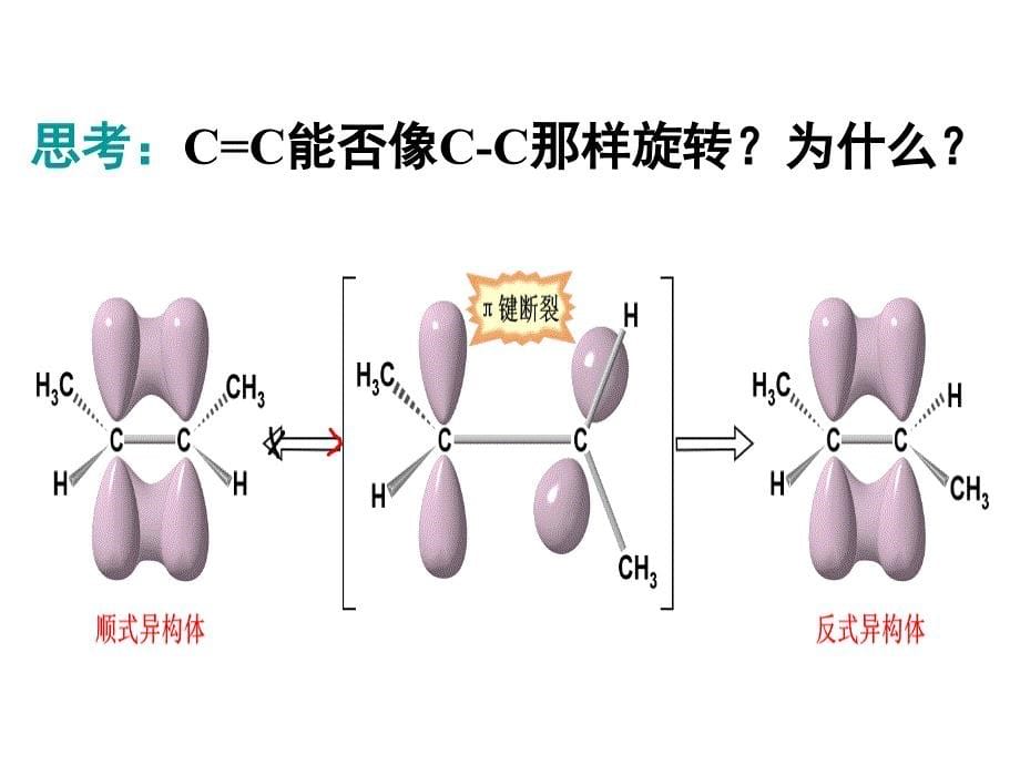 安徽高中化学竞赛有机化学第6章烯烃共92页PPT共92张PPT_第5页