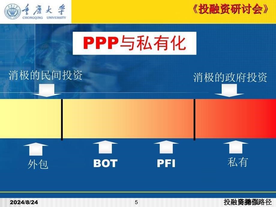 投融资操作路径课件_第5页