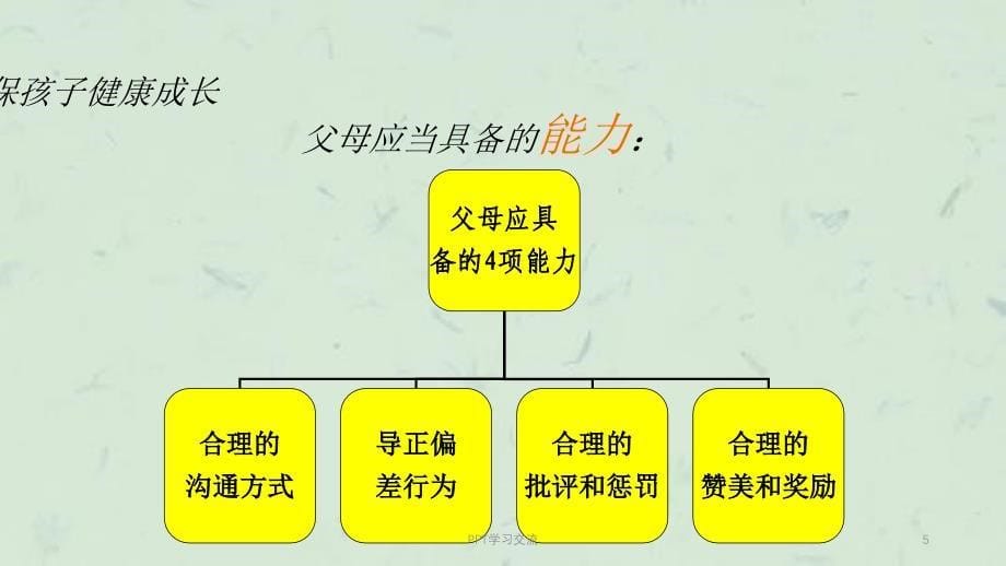 NLP亲子沟通课件_第5页