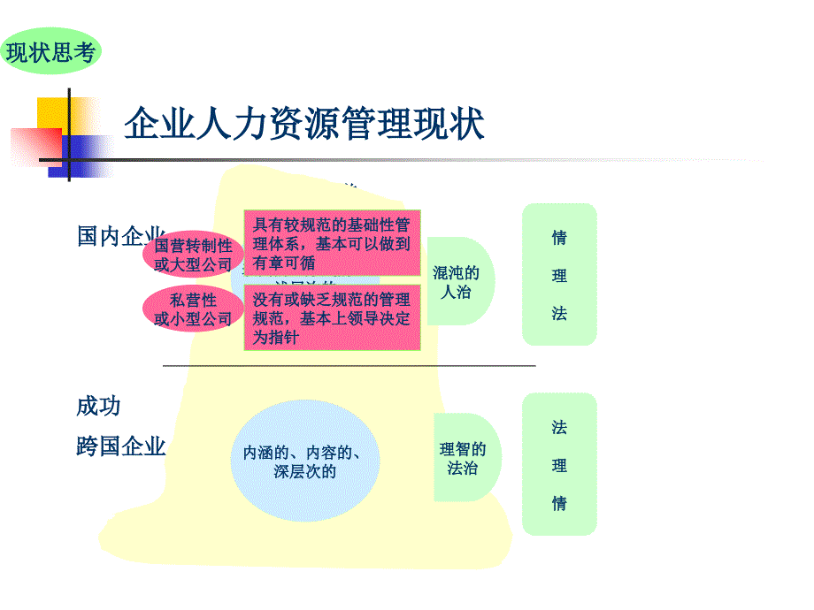 现实的企业人力资源系统解决方案_第3页