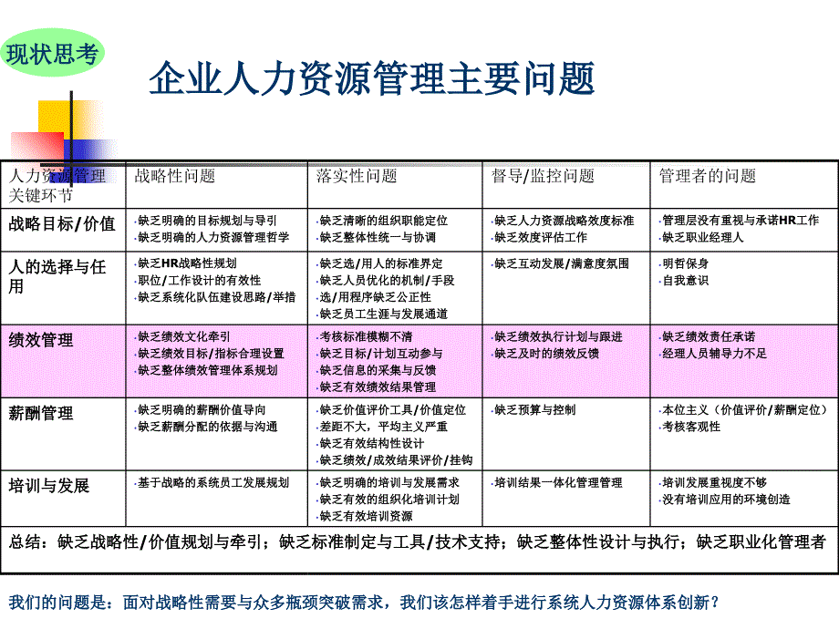 现实的企业人力资源系统解决方案_第4页