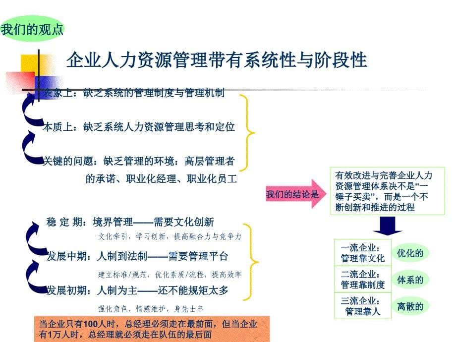 现实的企业人力资源系统解决方案_第5页