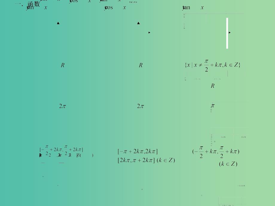 高中数学 第一章 三角函数复习课件 新人教A版必修4.ppt_第2页