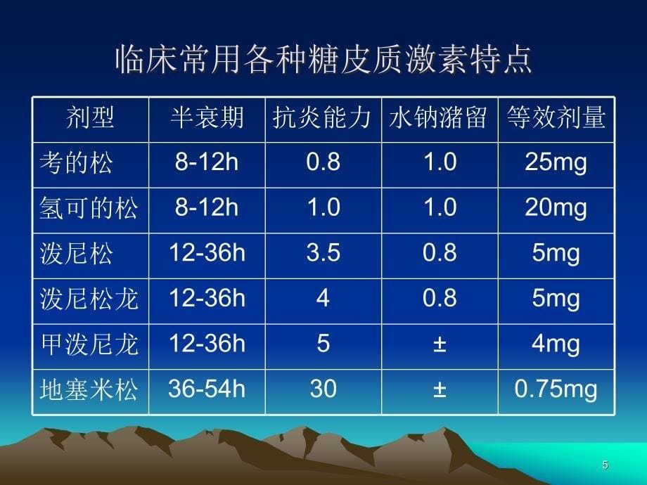 糖皮质激素在肾脏病合理应用ppt课件_第5页