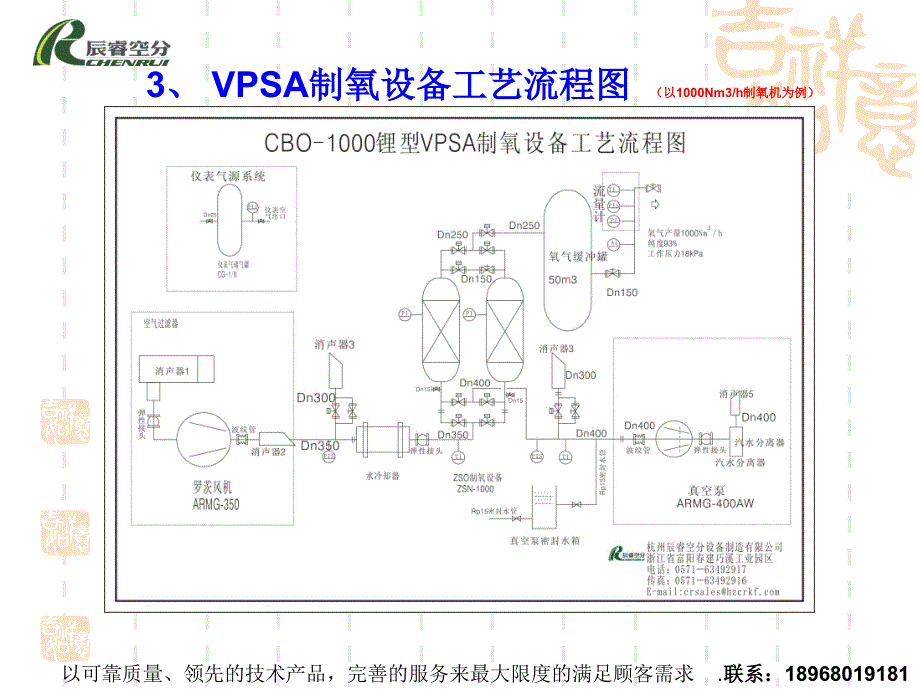 VPSA制氧设备_第4页