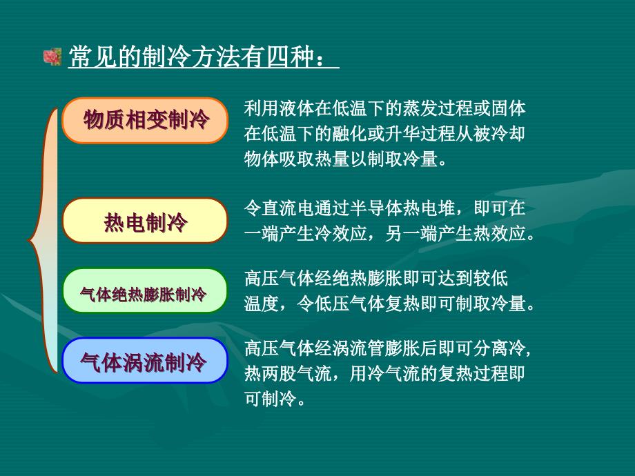 制冷与低温技术原理第2章制冷方法1_第3页