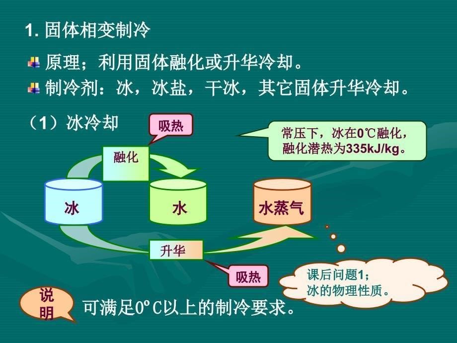 制冷与低温技术原理第2章制冷方法1_第5页