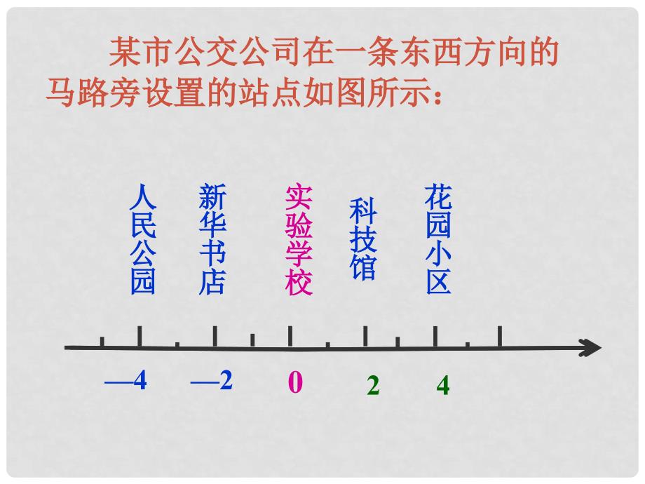 河北省石家庄市31中七年级数学 2.2《数轴》课件_第2页