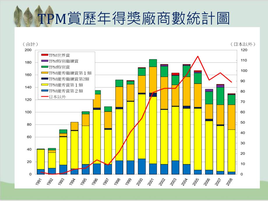 TPM开展与实施全流程PPT课件69页_第4页