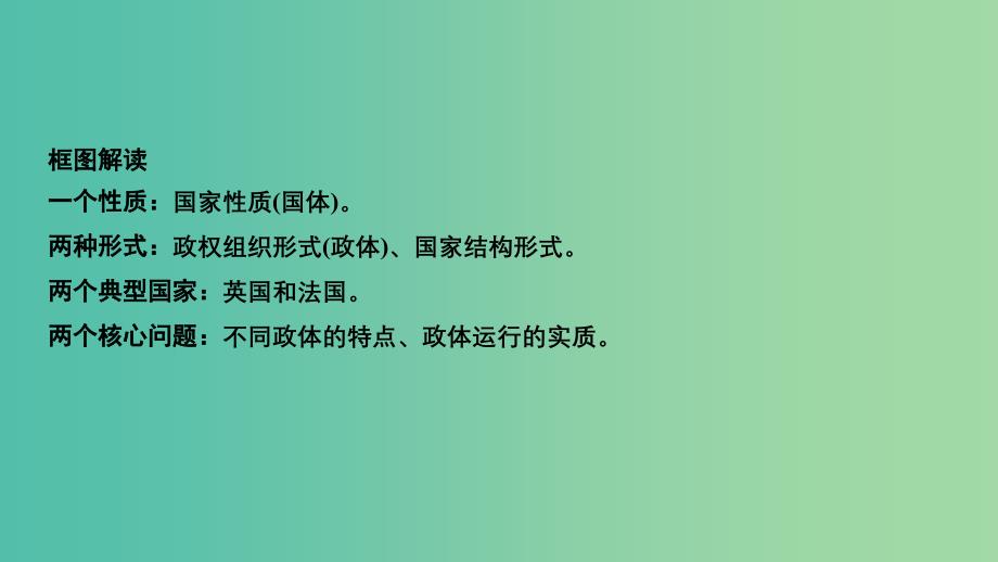 浙江版2020版高考政治一轮复习国家和国际组织常识单元整合热点聚焦十七君主立宪制和民主共和制课件.ppt_第3页