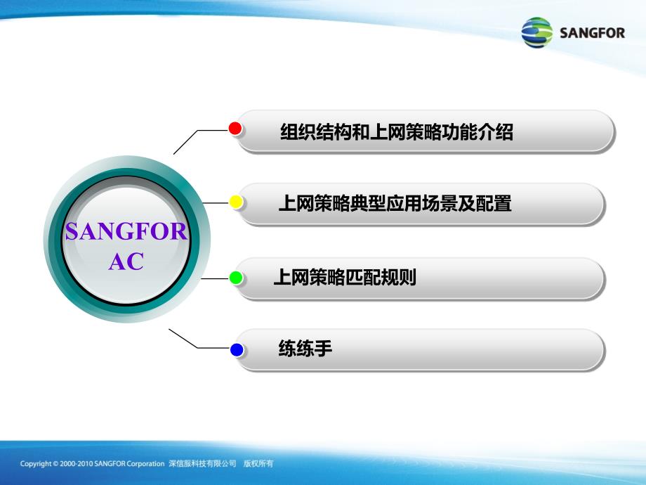 深信服AC组织结构与上网策略管理课件_第3页