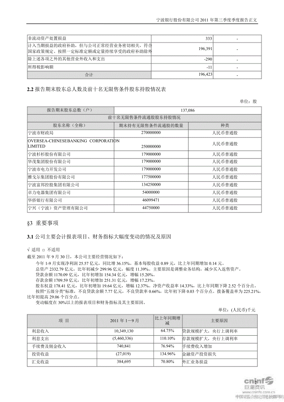 宁波银行第三季度报告正文_第2页