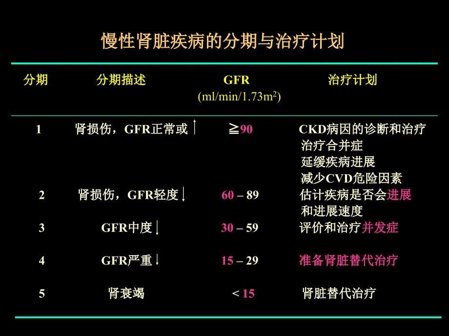 医学课件：慢性肾衰课件_第5页