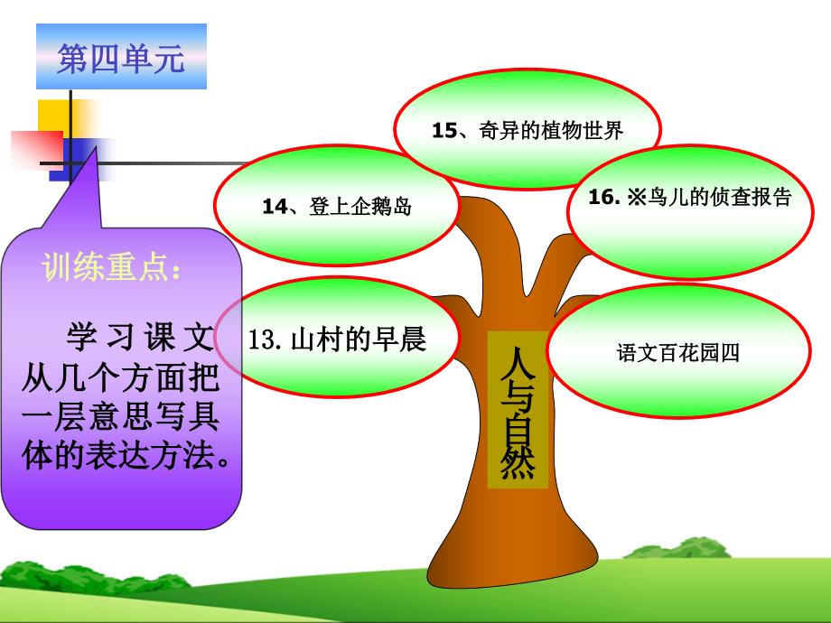 语文S版三年级15课说教材_第2页