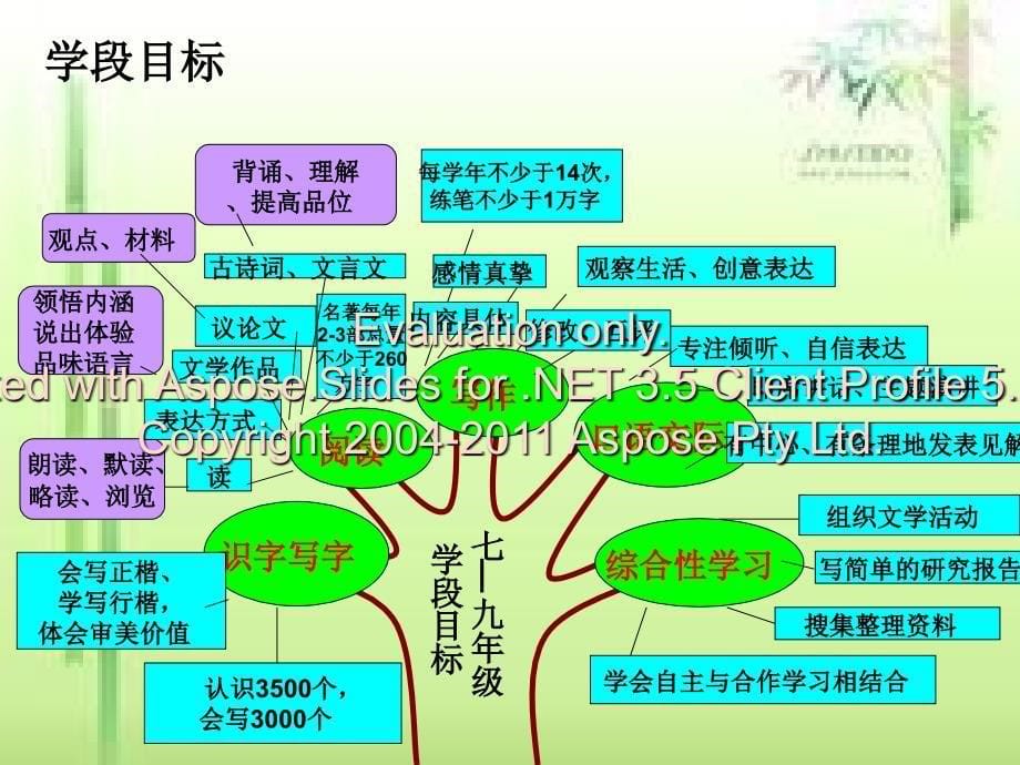 七年级语文下册第二单元_第5页