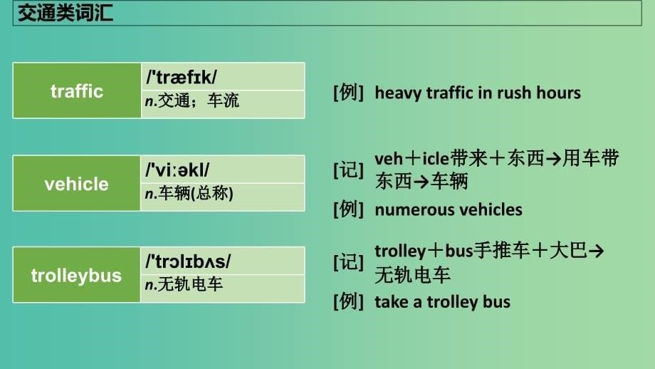 2019版高考英语大一轮复习 分类法记词-3课件.ppt_第5页