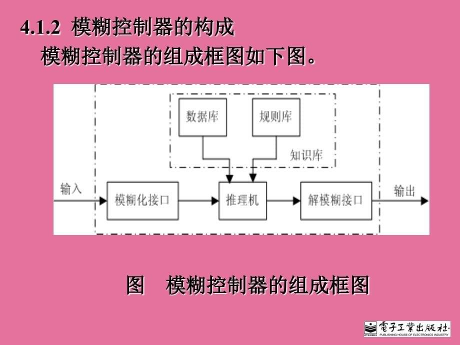 第4章模糊控制ppt课件_第5页