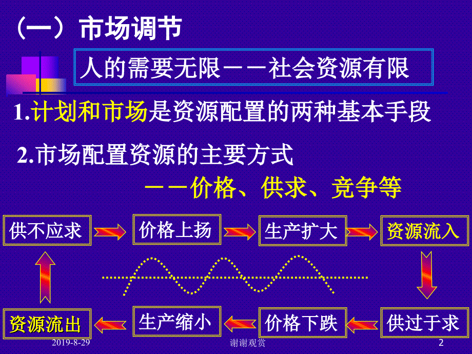 走进社会主义市场经济课件_第2页