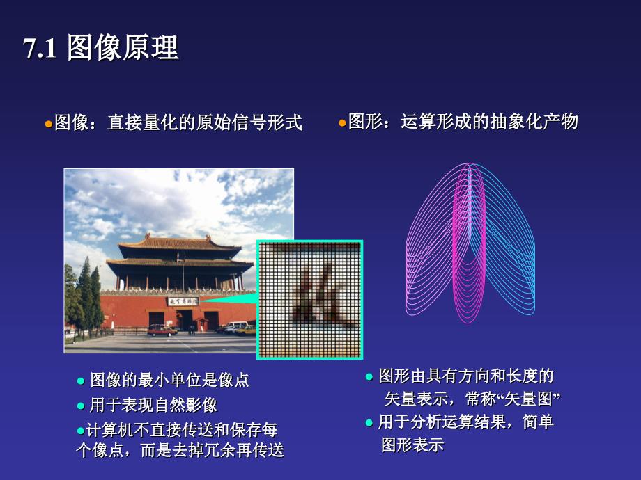 《图像处理技术》PPT课件.ppt_第3页