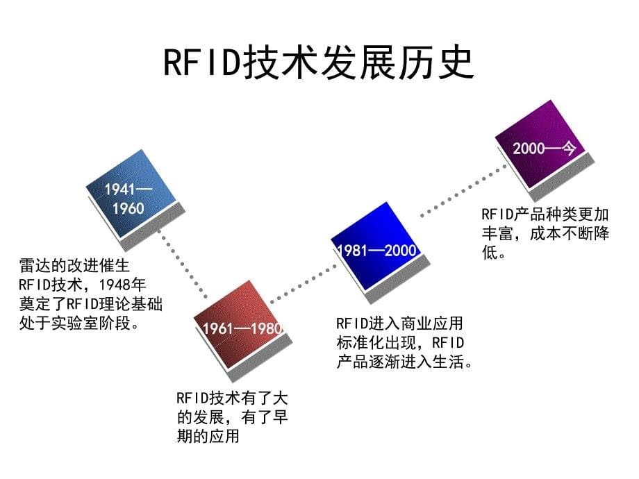 电子耳标培训PPT课件_第5页