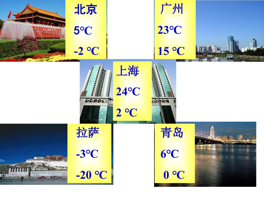 北师大小学四年级数学《温度》_第3页