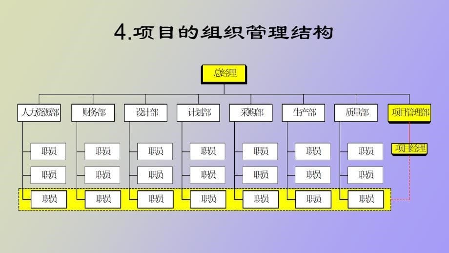 青湖旅游度假村项目项目管理案例_第5页