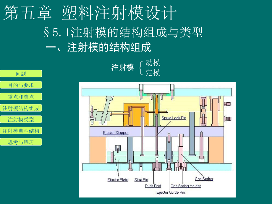 塑料注射模设计优秀课件_第3页