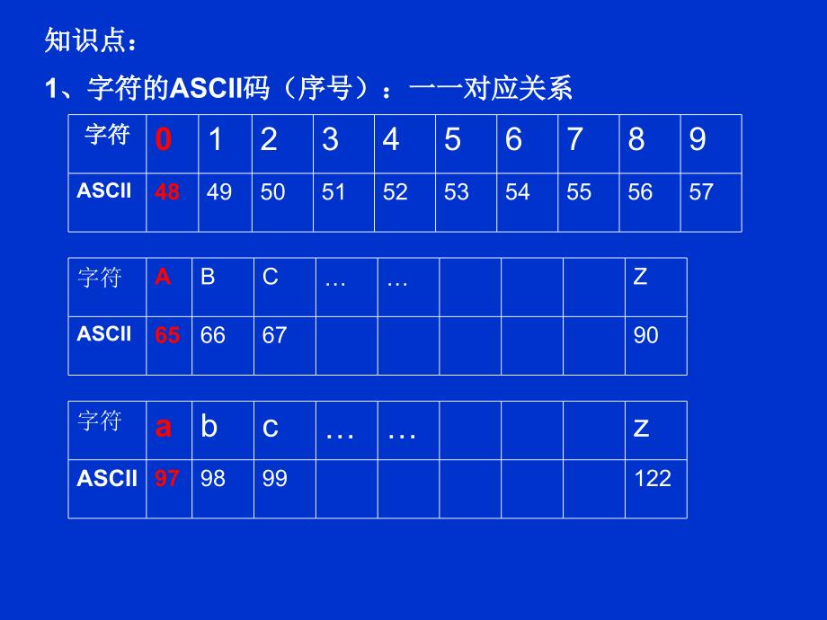 字符与字符串课件_第3页