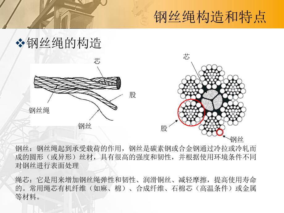 钢丝绳构造及制造工艺介绍课件_第3页